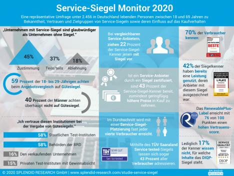 Dienstleister? Aber bitte mit Service-Siegel! -